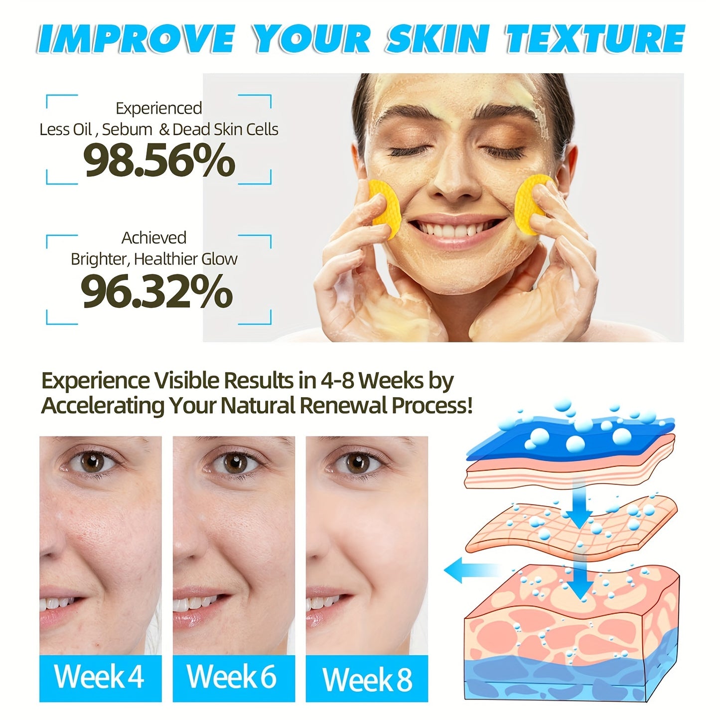 60PCS Turmeric Exfoliating Pads with Kojic Acid - Balance Skin Oil and Water, Remove Dead Skin Cells and Excess Keratin, Gentle and Effective Skin Renewal for Smooth and Radiant Complexion